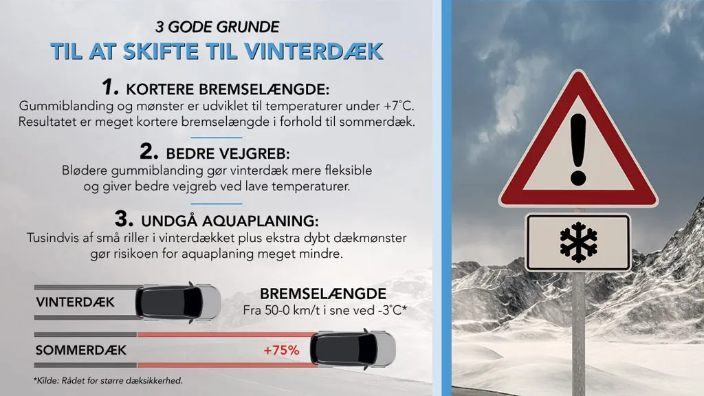 3 gode grunde til at skifte til vinterhjul